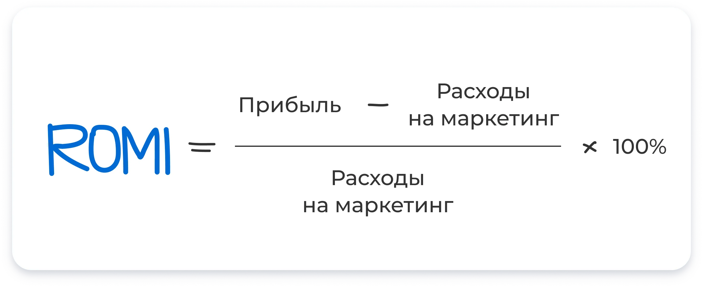 ROMI = Прибыль – Расходы на маркетинг / Расходы на маркетинг * 100%