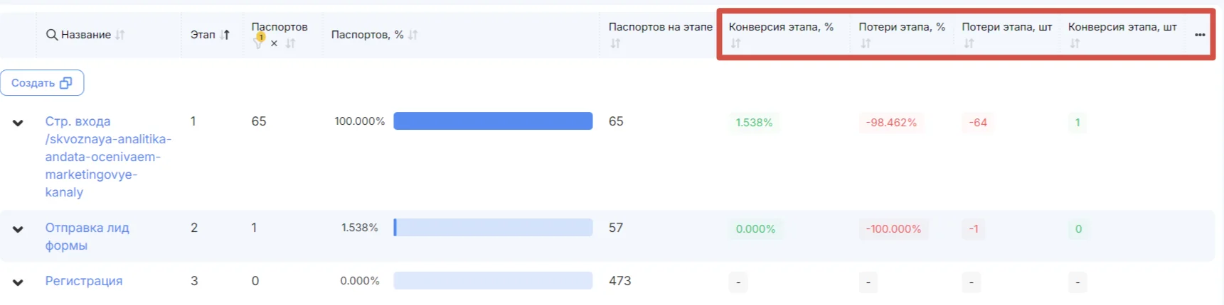Если много пользователей не проходит дальше первого этапа (например, не кликает по баннеру), это может указывать на проблему с привлекательностью баннера. В этом случае стоит пересмотреть его дизайн и содержание. Если…