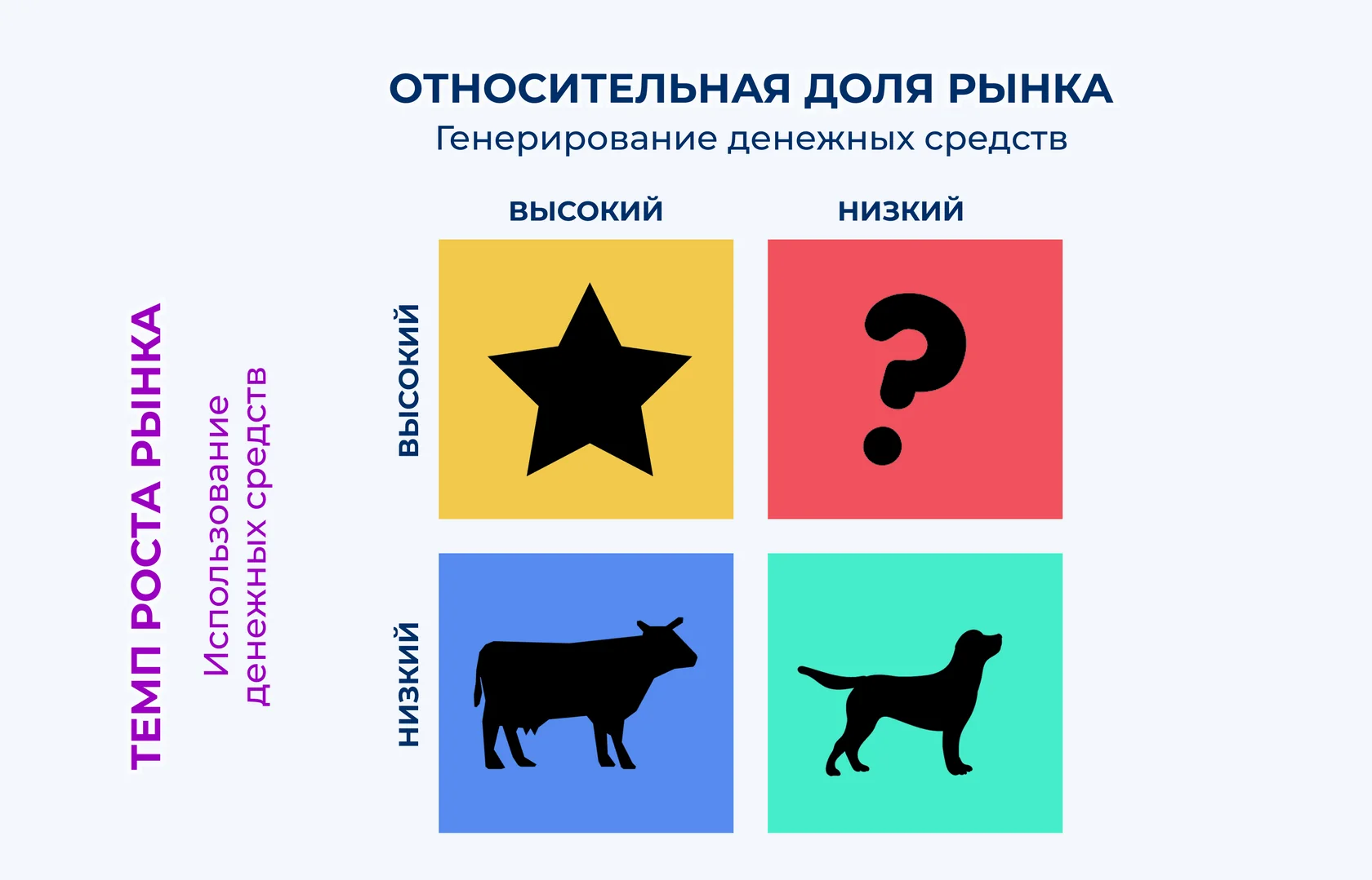Иллюстрация 1 к разделу «Что такое матрица BCG?»