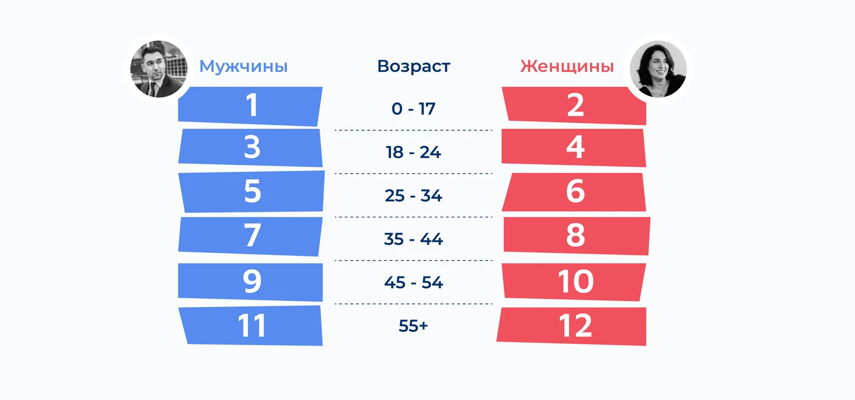 12 групп аудитории в Андате