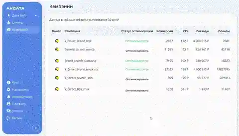 Иллюстрация 1 к разделу «3. Применение автоматических стратегий оптимизации рекламы в пару кликов»