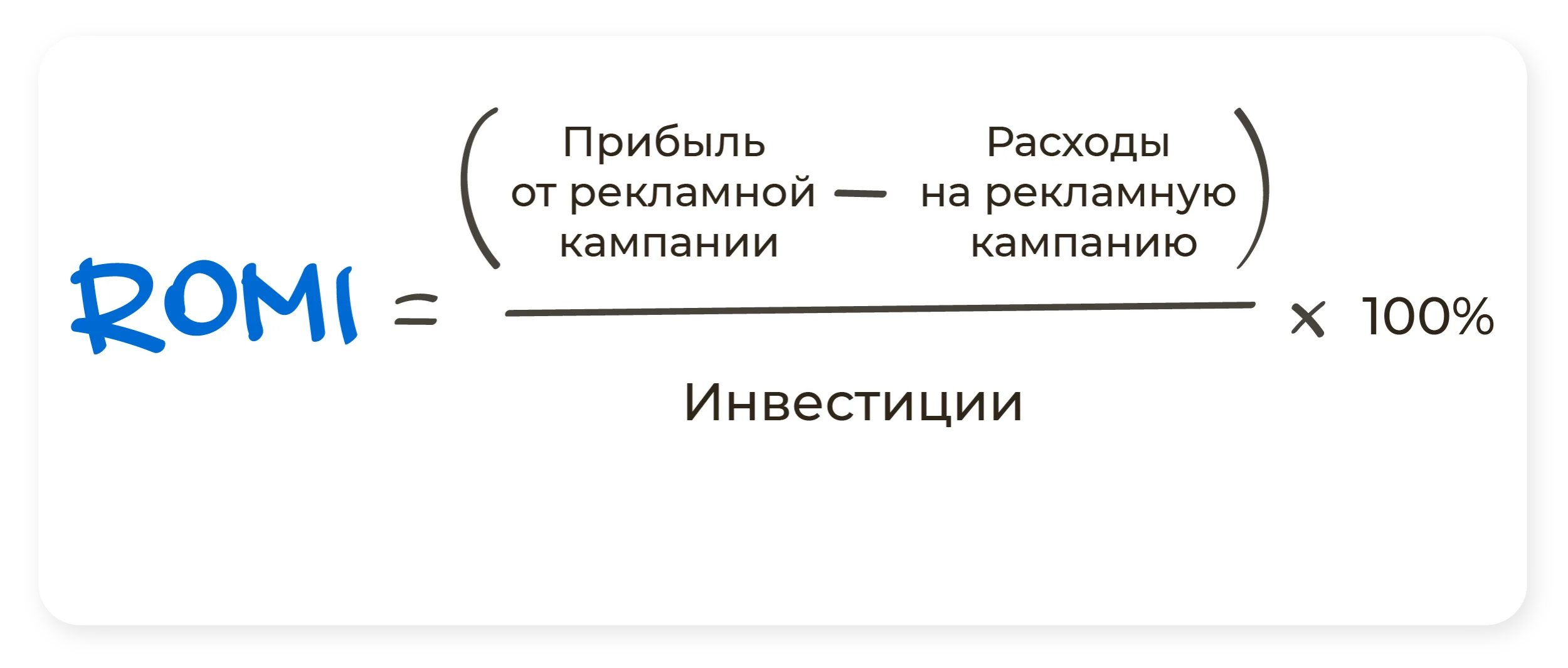 ROMI формула — иллюстрация ANDATA