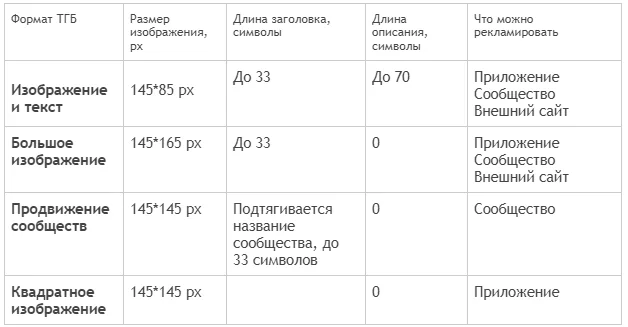 Иллюстрация 23 к разделу «Форматы текстово-графических блоков, ТГБ»