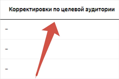 Таким образом, анализируя эти данные, можно оптимизировать ставки, отключая неэффективные поправки.