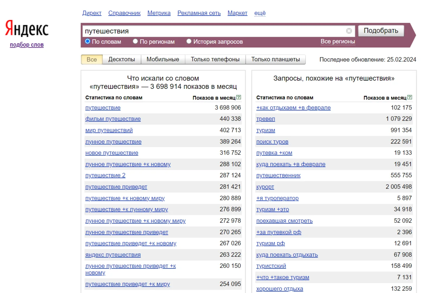 Поиск ключевых слов в Яндекс Wordstat