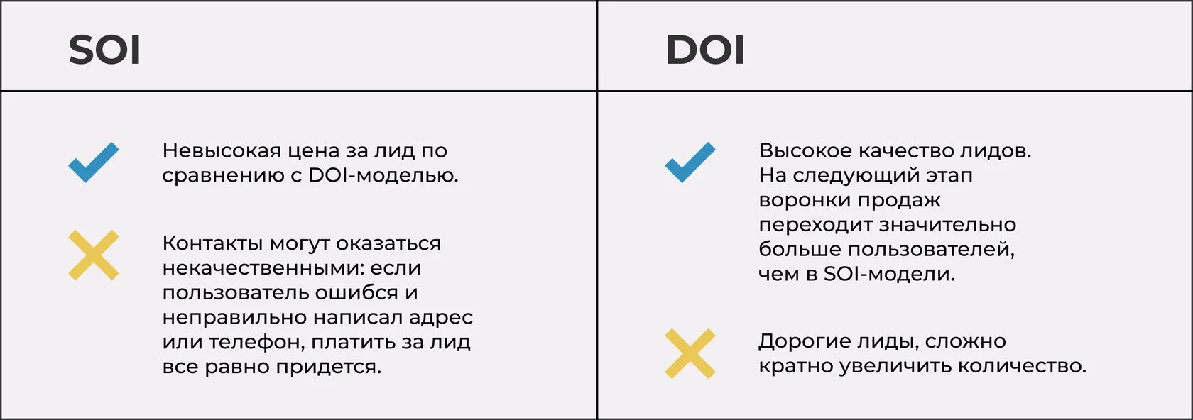 Плюсы и минусы CPL-моделей - Блог ANDATA
