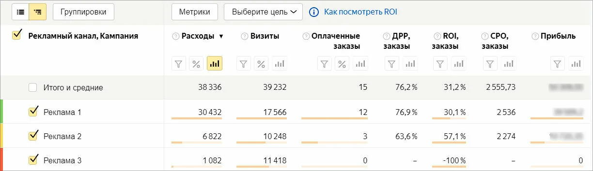 Иллюстрация 12 к разделу «Отчет «Рекламный канал»»