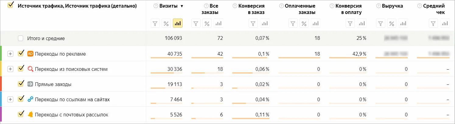 Иллюстрация 13 к разделу «Отчет «Источники трафика»»