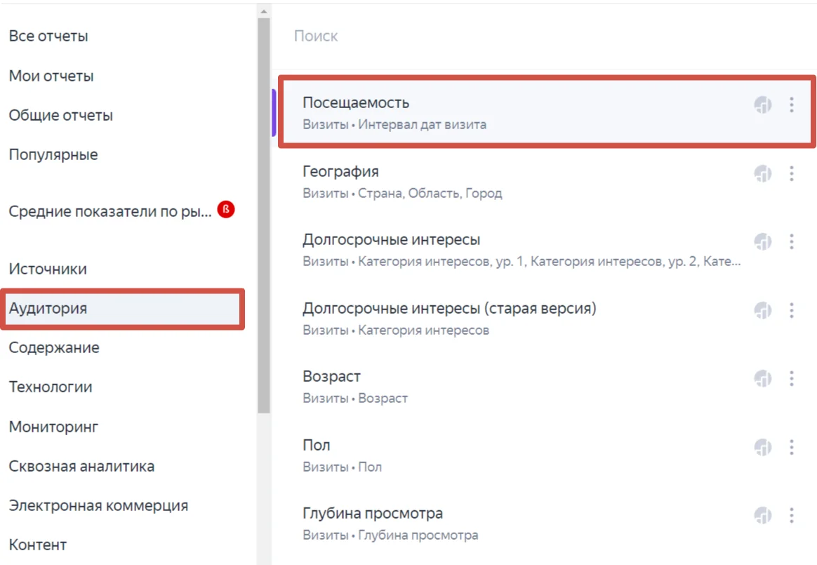 отчет по посещаемости в Метрике