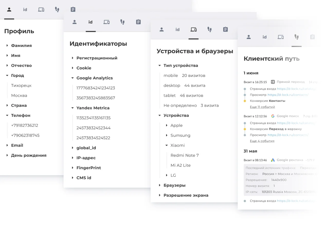 Иллюстрация 4 к разделу «Сквозная аналитика Андата: как она повышает эффективность вашего маркетинга»