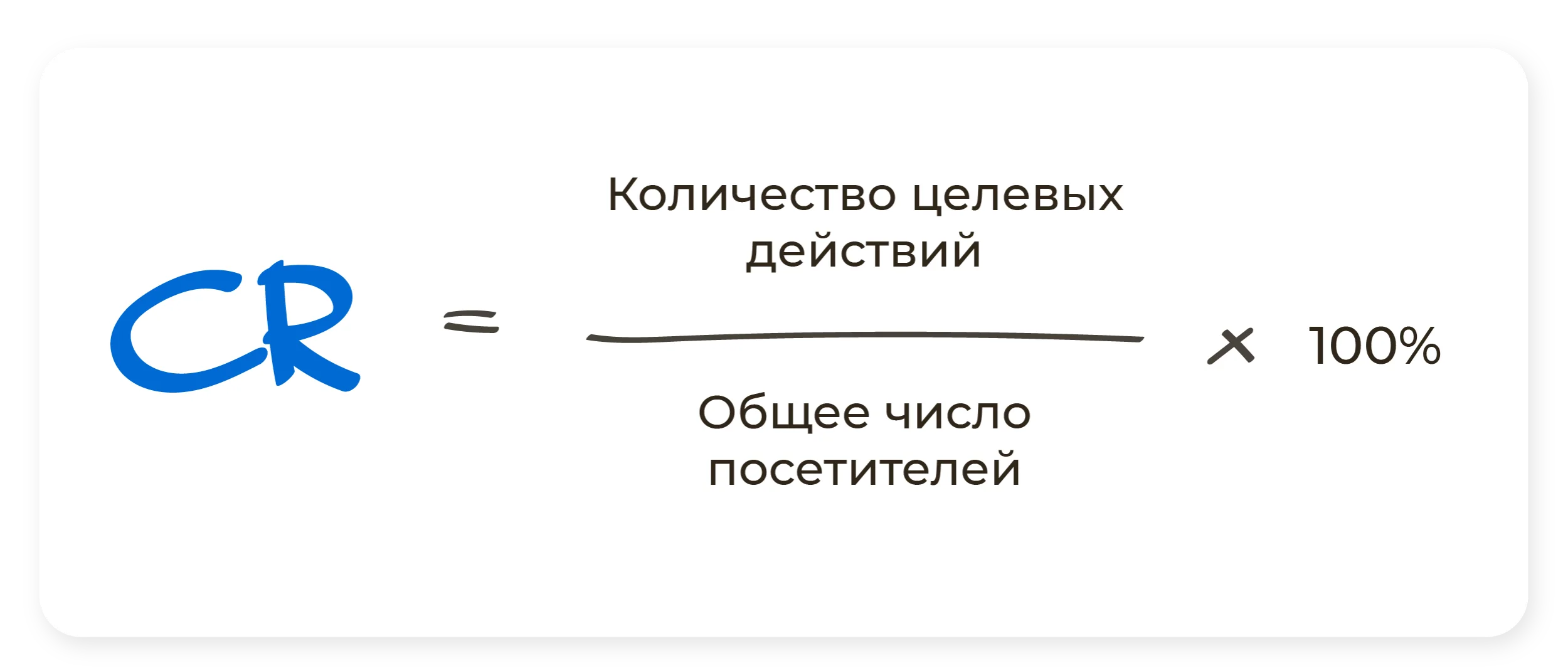 Общая формула расчета CR - блог ANDATA
