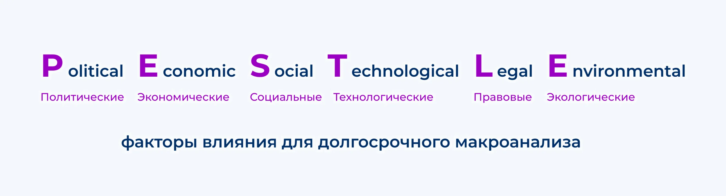 А вы знали, что иногда это называют PEST-анализом или пишут как ‘PESTEL’, но наиболее распространённое название — PESTLE.