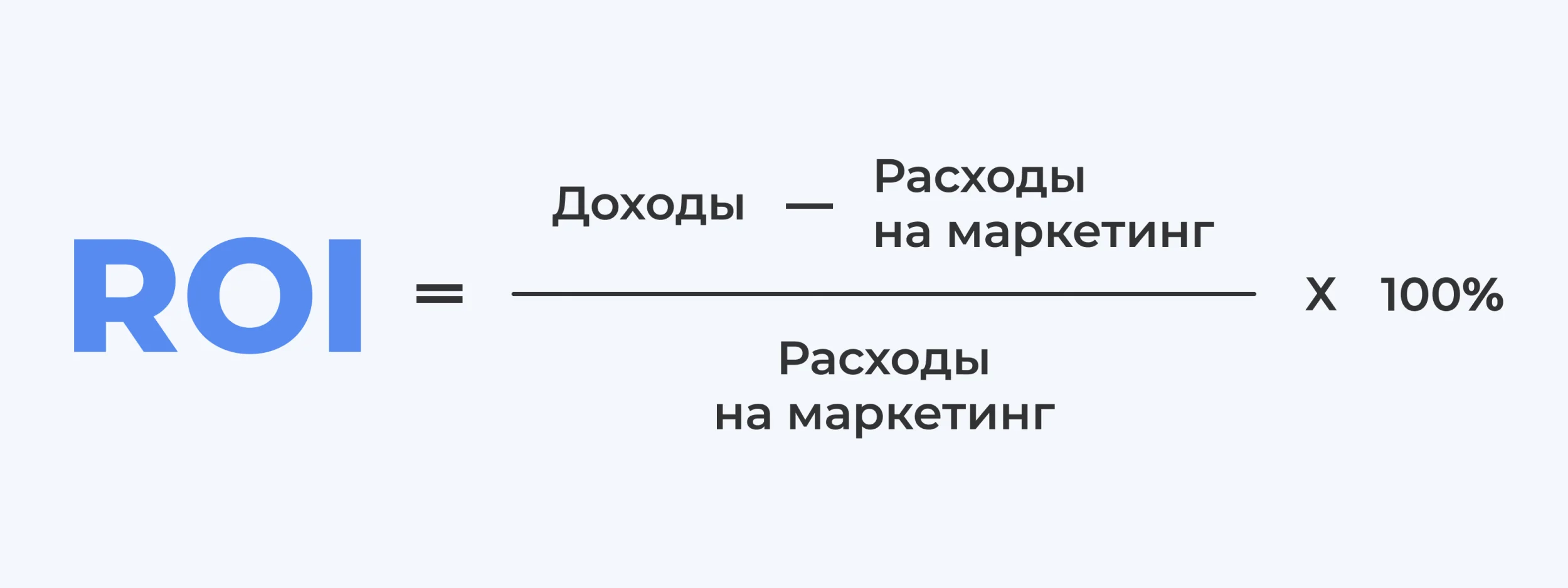 Иллюстрация 3 к разделу «Формула расчёта ROI»