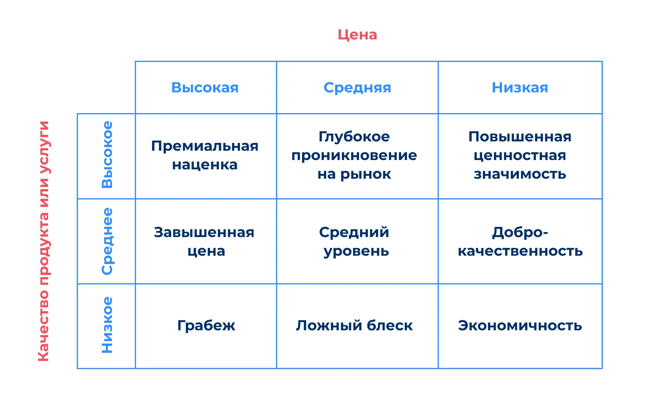 Наша краткая интерпретация основывается на наиболее часто используемых стратегиях, которые зависят от различных целей: