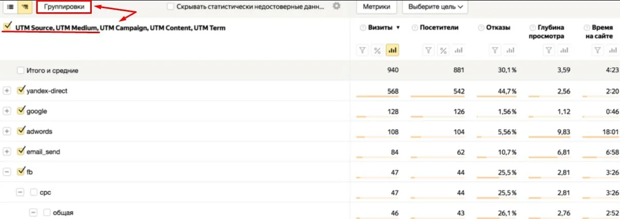 Для удобной работы статистику нужно группировать по каждой метке