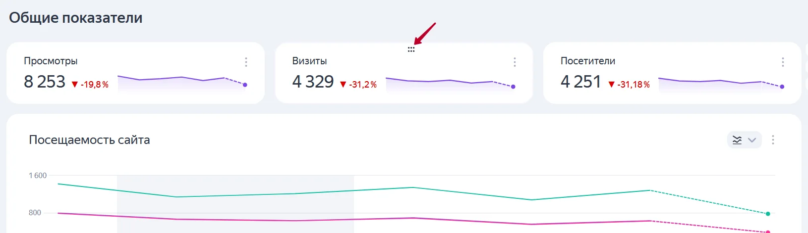 управление виджетами на дашборде