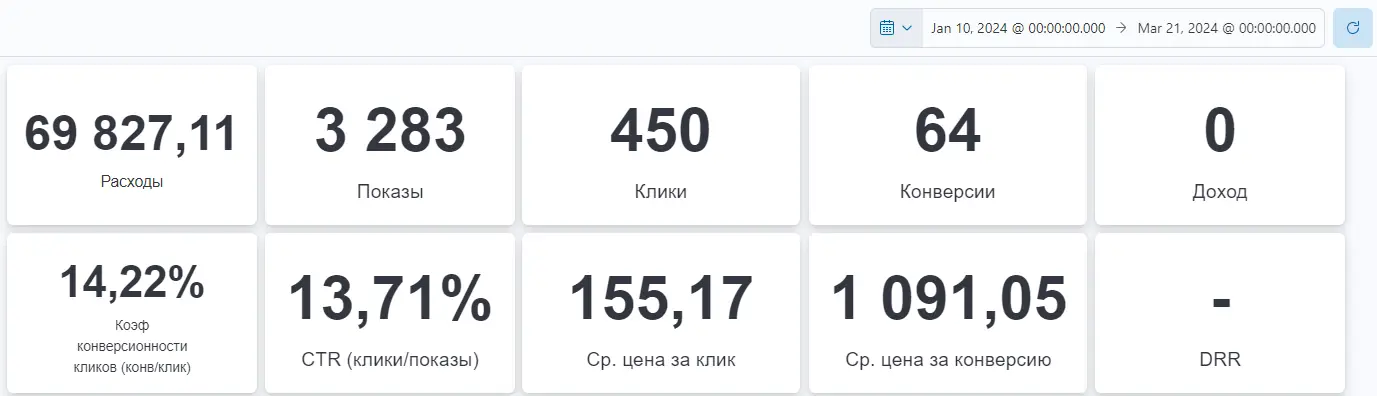 Иллюстрация 2 к разделу «После оптимизации Андата:»