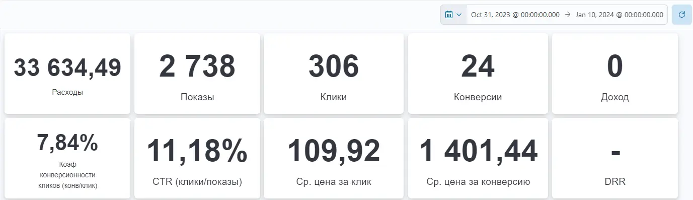 Иллюстрация 1 к разделу «До оптимизации Андата:»