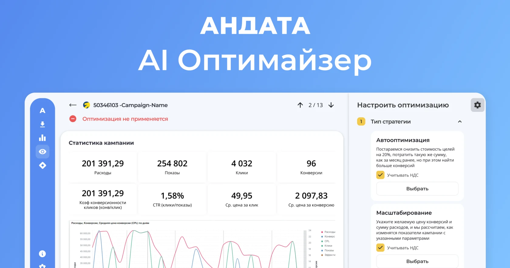 Интерфейс AI-оптимизатора Андаты для Яндекс Директа: расходы, показы, клики, конверсии и настройка оптимизации