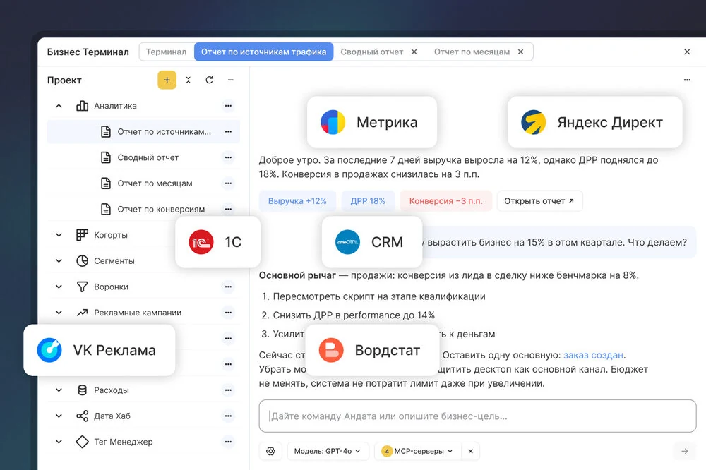 Интерфейс Бизнес-терминала Андаты: задачи, данные рекламы, аналитика и план действий
